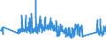 CN 0 /Exports /Unit = Prices (Euro/ton) /Partner: Burkina Faso /Reporter: Eur27_2020 /0:Total Trade