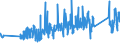 CN 0 /Exports /Unit = Prices (Euro/ton) /Partner: Niger /Reporter: Eur27_2020 /0:Total Trade