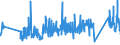 CN 0 /Exports /Unit = Prices (Euro/ton) /Partner: Chad /Reporter: Eur27_2020 /0:Total Trade