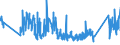 CN 0 /Exports /Unit = Prices (Euro/ton) /Partner: Gambia /Reporter: Eur27_2020 /0:Total Trade