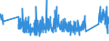 CN 0 /Exports /Unit = Prices (Euro/ton) /Partner: Guinea Biss. /Reporter: Eur27_2020 /0:Total Trade