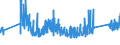 CN 0 /Exports /Unit = Prices (Euro/ton) /Partner: Guinea /Reporter: Eur27_2020 /0:Total Trade