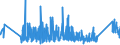 CN 0 /Exports /Unit = Prices (Euro/ton) /Partner: Sierra Leone /Reporter: Eur27_2020 /0:Total Trade