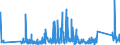 CN 0 /Exports /Unit = Prices (Euro/ton) /Partner: Liberia /Reporter: Eur27_2020 /0:Total Trade