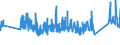 CN 0 /Exports /Unit = Prices (Euro/ton) /Partner: Ivory Coast /Reporter: Eur27_2020 /0:Total Trade