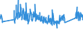 CN 0 /Exports /Unit = Prices (Euro/ton) /Partner: Ghana /Reporter: Eur27_2020 /0:Total Trade