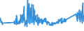 CN 0 /Exports /Unit = Prices (Euro/ton) /Partner: Togo /Reporter: Eur27_2020 /0:Total Trade