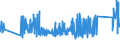 KN 0 /Exporte /Einheit = Preise (Euro/Tonne) /Partnerland: Benin /Meldeland: Eur27_2020 /0:Gesamthandel