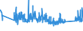 CN 0 /Exports /Unit = Prices (Euro/ton) /Partner: Cameroon /Reporter: Eur27_2020 /0:Total Trade