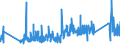 CN 0 /Exports /Unit = Prices (Euro/ton) /Partner: Centr.africa /Reporter: Eur27_2020 /0:Total Trade