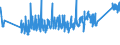 CN 0 /Exports /Unit = Prices (Euro/ton) /Partner: S.tome /Reporter: Eur27_2020 /0:Total Trade