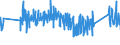 CN 0 /Exports /Unit = Prices (Euro/ton) /Partner: Gabon /Reporter: Eur27_2020 /0:Total Trade