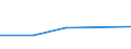 KN 10011010 /Exporte /Einheit = Preise (Euro/Tonne) /Partnerland: Schweiz /Meldeland: Eur27 /10011010:Hartweizen zur Aussaat