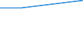 KN 10011010 /Exporte /Einheit = Preise (Euro/Tonne) /Partnerland: Ungarn /Meldeland: Eur27 /10011010:Hartweizen zur Aussaat