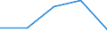 KN 10011010 /Exporte /Einheit = Preise (Euro/Tonne) /Partnerland: Intra-eur /Meldeland: Eur27 /10011010:Hartweizen zur Aussaat