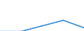 KN 10011010 /Exporte /Einheit = Mengen in Tonnen /Partnerland: Deutschland /Meldeland: Eur27 /10011010:Hartweizen zur Aussaat