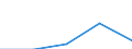 KN 10011010 /Exporte /Einheit = Werte in 1000 Euro /Partnerland: Deutschland /Meldeland: Eur27 /10011010:Hartweizen zur Aussaat