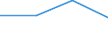 KN 10011010 /Exporte /Einheit = Werte in 1000 Euro /Partnerland: Schweden /Meldeland: Eur27 /10011010:Hartweizen zur Aussaat