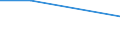 KN 10011090 /Exporte /Einheit = Preise (Euro/Tonne) /Partnerland: Schweden /Meldeland: Eur27 /10011090:Hartweizen (Ausg. zur Aussaat)