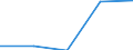 KN 10011090 /Exporte /Einheit = Preise (Euro/Tonne) /Partnerland: Finnland /Meldeland: Eur27 /10011090:Hartweizen (Ausg. zur Aussaat)