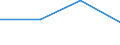 KN 10011090 /Exporte /Einheit = Preise (Euro/Tonne) /Partnerland: Algerien /Meldeland: Eur27 /10011090:Hartweizen (Ausg. zur Aussaat)