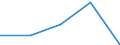 KN 10011090 /Exporte /Einheit = Preise (Euro/Tonne) /Partnerland: Tunesien /Meldeland: Eur27 /10011090:Hartweizen (Ausg. zur Aussaat)