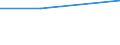 KN 10011090 /Exporte /Einheit = Preise (Euro/Tonne) /Partnerland: Mauretanien /Meldeland: Eur27 /10011090:Hartweizen (Ausg. zur Aussaat)