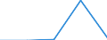 KN 10011090 /Exporte /Einheit = Preise (Euro/Tonne) /Partnerland: Usa /Meldeland: Eur27 /10011090:Hartweizen (Ausg. zur Aussaat)