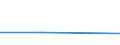 KN 10011090 /Exporte /Einheit = Preise (Euro/Tonne) /Partnerland: Guadeloupe /Meldeland: Eur27 /10011090:Hartweizen (Ausg. zur Aussaat)