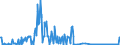 KN 10011100 /Exporte /Einheit = Preise (Euro/Tonne) /Partnerland: Irland /Meldeland: Eur27_2020 /10011100:Hartweizensamen zur Aussaat