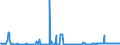 KN 10011100 /Exporte /Einheit = Preise (Euro/Tonne) /Partnerland: Luxemburg /Meldeland: Eur27_2020 /10011100:Hartweizensamen zur Aussaat