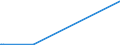 KN 10011100 /Exporte /Einheit = Preise (Euro/Tonne) /Partnerland: Andorra /Meldeland: Europäische Union /10011100:Hartweizensamen zur Aussaat