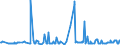 KN 10011100 /Exporte /Einheit = Preise (Euro/Tonne) /Partnerland: Lettland /Meldeland: Eur27_2020 /10011100:Hartweizensamen zur Aussaat