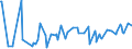 KN 10011100 /Exporte /Einheit = Preise (Euro/Tonne) /Partnerland: Ukraine /Meldeland: Eur27_2020 /10011100:Hartweizensamen zur Aussaat