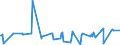 KN 10011100 /Exporte /Einheit = Preise (Euro/Tonne) /Partnerland: Marokko /Meldeland: Eur27_2020 /10011100:Hartweizensamen zur Aussaat