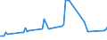 KN 10011100 /Exporte /Einheit = Preise (Euro/Tonne) /Partnerland: Dominikan.r. /Meldeland: Europäische Union /10011100:Hartweizensamen zur Aussaat