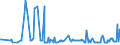 KN 10011100 /Exporte /Einheit = Preise (Euro/Tonne) /Partnerland: Zypern /Meldeland: Eur27_2020 /10011100:Hartweizensamen zur Aussaat