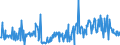 KN 10011900 /Exporte /Einheit = Preise (Euro/Tonne) /Partnerland: Frankreich /Meldeland: Eur27_2020 /10011900:Hartweizen (Ausg. Samen zur Aussaat)