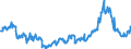 KN 10011900 /Exporte /Einheit = Preise (Euro/Tonne) /Partnerland: Deutschland /Meldeland: Eur27_2020 /10011900:Hartweizen (Ausg. Samen zur Aussaat)