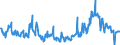 KN 10011900 /Exporte /Einheit = Preise (Euro/Tonne) /Partnerland: Italien /Meldeland: Eur27_2020 /10011900:Hartweizen (Ausg. Samen zur Aussaat)