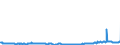 KN 10011900 /Exporte /Einheit = Preise (Euro/Tonne) /Partnerland: Luxemburg /Meldeland: Eur27_2020 /10011900:Hartweizen (Ausg. Samen zur Aussaat)