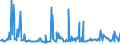 KN 10011900 /Exporte /Einheit = Preise (Euro/Tonne) /Partnerland: Rumaenien /Meldeland: Eur27_2020 /10011900:Hartweizen (Ausg. Samen zur Aussaat)