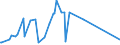 KN 10011900 /Exporte /Einheit = Preise (Euro/Tonne) /Partnerland: Russland /Meldeland: Eur27_2020 /10011900:Hartweizen (Ausg. Samen zur Aussaat)