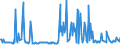 KN 10011900 /Exporte /Einheit = Preise (Euro/Tonne) /Partnerland: Kroatien /Meldeland: Eur27_2020 /10011900:Hartweizen (Ausg. Samen zur Aussaat)