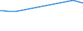 KN 10011900 /Exporte /Einheit = Preise (Euro/Tonne) /Partnerland: Tansania /Meldeland: Eur27_2020 /10011900:Hartweizen (Ausg. Samen zur Aussaat)