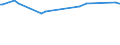 KN 10011900 /Exporte /Einheit = Preise (Euro/Tonne) /Partnerland: Seychellen /Meldeland: Eur27_2020 /10011900:Hartweizen (Ausg. Samen zur Aussaat)