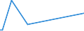 KN 10011900 /Exporte /Einheit = Preise (Euro/Tonne) /Partnerland: Mosambik /Meldeland: Europäische Union /10011900:Hartweizen (Ausg. Samen zur Aussaat)