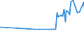 KN 10011900 /Exporte /Einheit = Preise (Euro/Tonne) /Partnerland: Surinam /Meldeland: Eur27_2020 /10011900:Hartweizen (Ausg. Samen zur Aussaat)