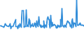 KN 10011900 /Exporte /Einheit = Preise (Euro/Tonne) /Partnerland: Zypern /Meldeland: Eur27_2020 /10011900:Hartweizen (Ausg. Samen zur Aussaat)