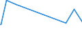 KN 10011900 /Exporte /Einheit = Preise (Euro/Tonne) /Partnerland: Israel /Meldeland: Eur27_2020 /10011900:Hartweizen (Ausg. Samen zur Aussaat)